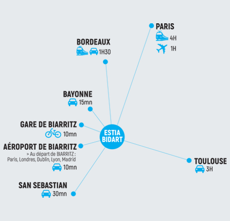 Illustration page Lieu - accès